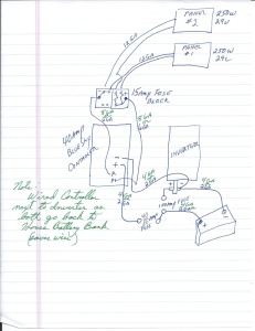 Messing About in Boats | Kindred Spirit