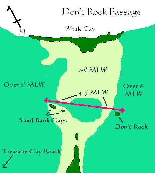 A graphic of the Don't Rock Passage