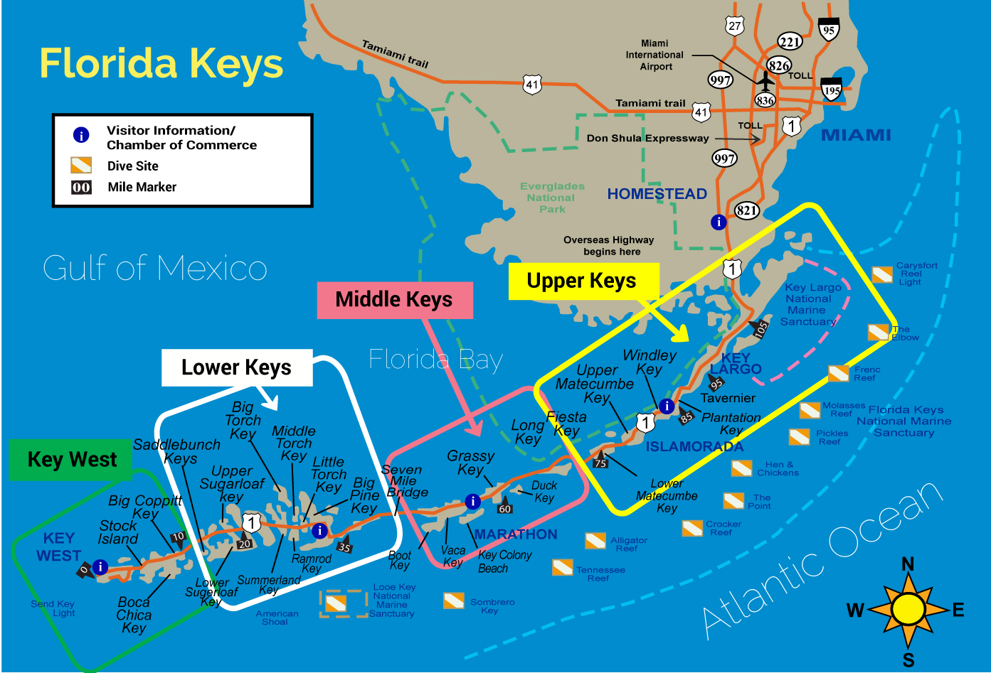 the-keys-to-florida-kindred-spirit